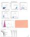 CD45RA antibody, NB100-64897, Novus Biologicals, Flow Cytometry image 