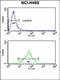 Ataxin 7 Like 1 antibody, orb235034, Biorbyt, Flow Cytometry image 