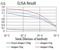 RAB6B, Member RAS Oncogene Family antibody, NBP2-61825, Novus Biologicals, Enzyme Linked Immunosorbent Assay image 