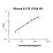 Colony Stimulating Factor 3 antibody, EK0361, Boster Biological Technology, Enzyme Linked Immunosorbent Assay image 