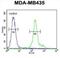 F-Box And Leucine Rich Repeat Protein 14 antibody, abx032443, Abbexa, Flow Cytometry image 