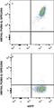 Hydroxycarboxylic Acid Receptor 2 antibody, FAB2760A, R&D Systems, Flow Cytometry image 