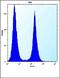 Basigin (Ok Blood Group) antibody, orb251620, Biorbyt, Flow Cytometry image 