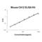 Carbonic Anhydrase 12 antibody, EK1833, Boster Biological Technology, Enzyme Linked Immunosorbent Assay image 