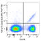 TCR g/d antibody, 118135, BioLegend, Flow Cytometry image 