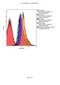 Hyaluronan Mediated Motility Receptor antibody, NBP1-76538AF700, Novus Biologicals, Flow Cytometry image 