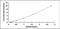 Collectrin, Amino Acid Transport Regulator antibody, MBS2019393, MyBioSource, Enzyme Linked Immunosorbent Assay image 