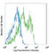 Integrin Subunit Beta 1 antibody, 102225, BioLegend, Flow Cytometry image 