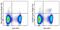 Hepatitis A Virus Cellular Receptor 2 antibody, 67-5870-82, Invitrogen Antibodies, Flow Cytometry image 