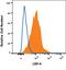 LDL Receptor Related Protein 4 antibody, MAB5948, R&D Systems, Flow Cytometry image 