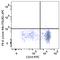 Folate Receptor Beta antibody, 391705, BioLegend, Flow Cytometry image 