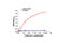 Insulin Receptor Substrate 1 antibody, 7347S, Cell Signaling Technology, Enzyme Linked Immunosorbent Assay image 