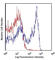 Lymphocyte antigen 6G antibody, 127622, BioLegend, Flow Cytometry image 