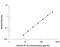 C-X-C Motif Chemokine Ligand 10 antibody, AF-266-NA, R&D Systems, Enzyme Linked Immunosorbent Assay image 