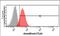 Cytotoxic T-Lymphocyte Associated Protein 4 antibody, NBP2-42630, Novus Biologicals, Flow Cytometry image 