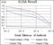 Purinergic Receptor P2Y13 antibody, NBP2-37382, Novus Biologicals, Enzyme Linked Immunosorbent Assay image 