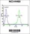 CD2 Cytoplasmic Tail Binding Protein 2 antibody, 55-522, ProSci, Flow Cytometry image 