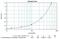 Interleukin 12B antibody, GTX79487, GeneTex, Enzyme Linked Immunosorbent Assay image 