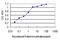 Aldo-Keto Reductase Family 1 Member B15 antibody, LS-B4531, Lifespan Biosciences, Enzyme Linked Immunosorbent Assay image 