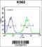 OTU Deubiquitinase With Linear Linkage Specificity Like antibody, 56-548, ProSci, Flow Cytometry image 