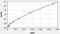 Insulin Like Growth Factor Binding Protein 5 antibody, ER0032, FineTest, Enzyme Linked Immunosorbent Assay image 