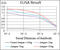 Phospholipase A2 Group XIIA antibody, abx224063, Abbexa, Enzyme Linked Immunosorbent Assay image 