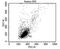 T Cell Receptor Beta Variable 7-9 antibody, NBP2-22500, Novus Biologicals, Flow Cytometry image 