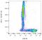 CD6 Molecule antibody, GTX75498, GeneTex, Flow Cytometry image 