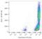 TLCN antibody, LS-C46293, Lifespan Biosciences, Flow Cytometry image 