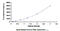 Pyruvate Kinase M1/2 antibody, MBS2022984, MyBioSource, Enzyme Linked Immunosorbent Assay image 