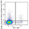 Killer Cell Lectin Like Receptor G1 antibody, 138429, BioLegend, Flow Cytometry image 