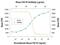 Fibroblast Growth Factor Receptor 3 antibody, MAB710, R&D Systems, Neutralising image 