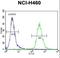 Zinc Finger Protein 433 antibody, LS-C160874, Lifespan Biosciences, Flow Cytometry image 