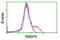 RB Binding Protein 9, Serine Hydrolase antibody, LS-C115606, Lifespan Biosciences, Flow Cytometry image 
