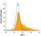 Mucin 1, Cell Surface Associated antibody, MAB6298, R&D Systems, Flow Cytometry image 