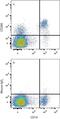 CD200 Molecule antibody, MA5-24048, Invitrogen Antibodies, Flow Cytometry image 