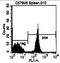 CD4 antibody, CL004FX, Origene, Flow Cytometry image 