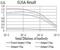 Amyloid Beta Precursor Protein Binding Family A Member 2 antibody, NBP2-61881, Novus Biologicals, Enzyme Linked Immunosorbent Assay image 