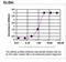 Armadillo Repeat Containing X-Linked 1 antibody, TA590506, Origene, Enzyme Linked Immunosorbent Assay image 