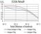 Amyloid Beta Precursor Protein Binding Family A Member 2 antibody, NBP2-61880, Novus Biologicals, Enzyme Linked Immunosorbent Assay image 