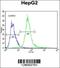 Speedy/RINGO Cell Cycle Regulator Family Member E1 antibody, 55-768, ProSci, Flow Cytometry image 