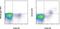 Natural Cytotoxicity Triggering Receptor 1 antibody, 17-3359-42, Invitrogen Antibodies, Flow Cytometry image 