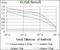 Dickkopf WNT Signaling Pathway Inhibitor 3 antibody, GTX60665, GeneTex, Enzyme Linked Immunosorbent Assay image 