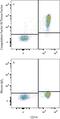 Coagulation Factor III, Tissue Factor antibody, FAB23391G, R&D Systems, Flow Cytometry image 