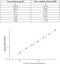 Vascular Cell Adhesion Molecule 1 antibody, KIT10113, Sino Biological, Enzyme Linked Immunosorbent Assay image 