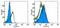 V-Set Domain Containing T Cell Activation Inhibitor 1 antibody, 14-5972-82, Invitrogen Antibodies, Flow Cytometry image 