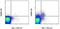 Nuclear Factor, Interleukin 3 Regulated antibody, 12-5927-82, Invitrogen Antibodies, Flow Cytometry image 