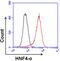 Hepatocyte Nuclear Factor 4 Alpha antibody, MA1-199, Invitrogen Antibodies, Flow Cytometry image 