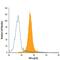 Interferon alpha-1 antibody, FAB1083P, R&D Systems, Flow Cytometry image 