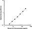 Interleukin 5 antibody, 504402, BioLegend, Enzyme Linked Immunosorbent Assay image 